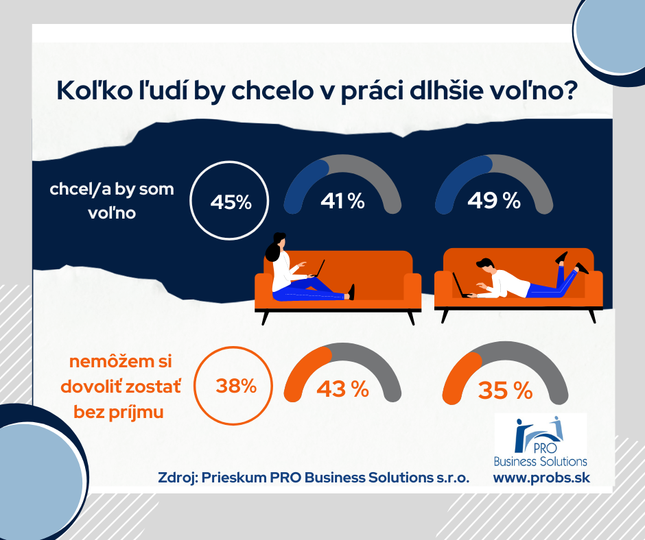 PROBS-prieskum-chcem-volno-3