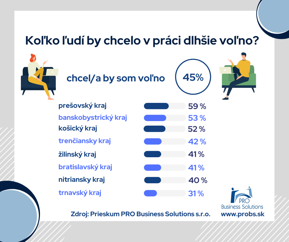 PROBS-prieskum-chcem-volno-5