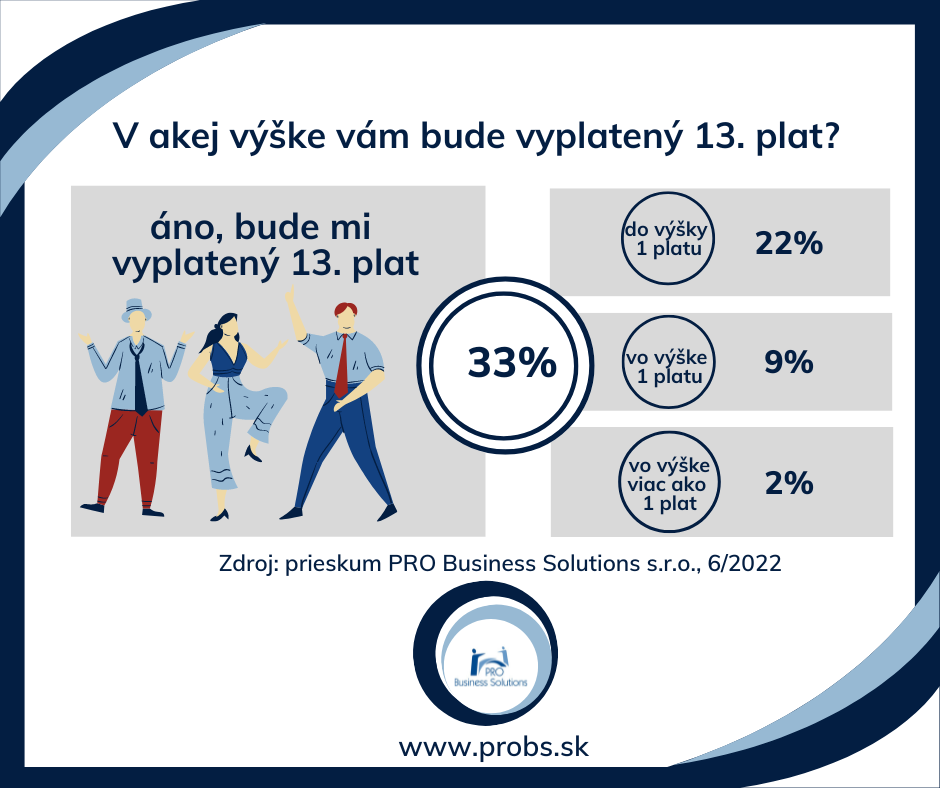 V akej výške je zamestnancom vyplácaný 13. plat?