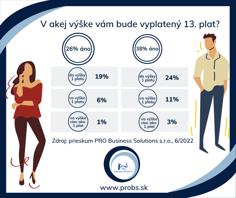 PROBS-prieskum-13.plat-3