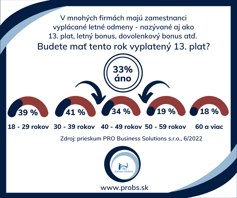 Súvisí vyplácanie 13. platu u zamestnancov s vekom?