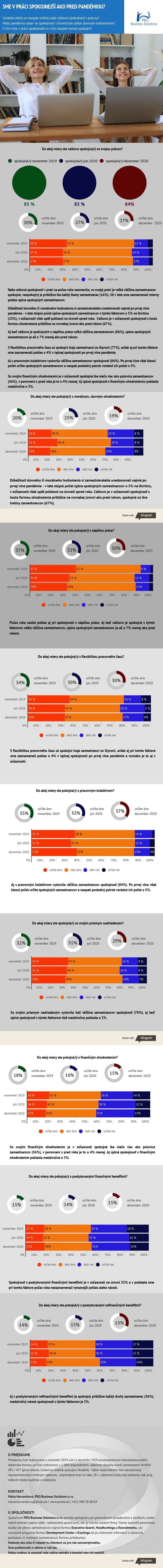 probs-sme-v-praci-spokojnejsi-ako-pred-pandemiou-december-2020-1