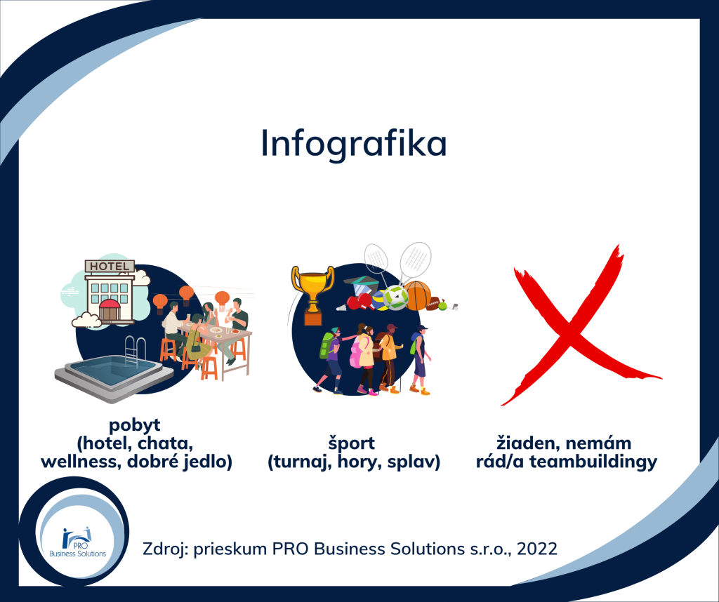 Aký teambuilding majú zamestnanci najradšej?