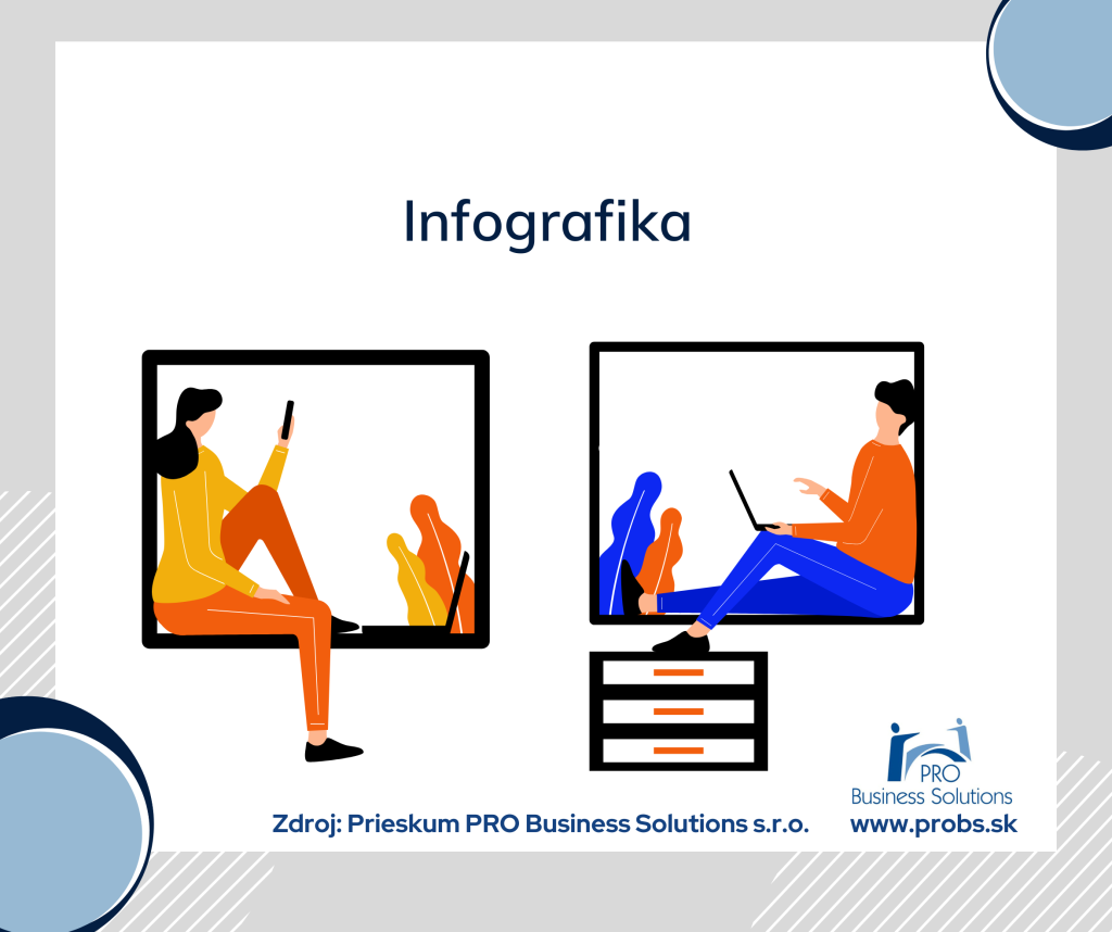 Koľko zamestnancov by chcelo v práci dlhšie voľno?