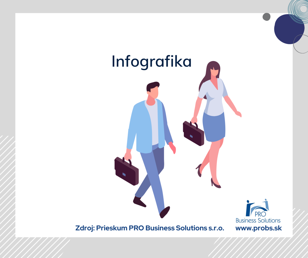 Koľko zamestnancov uvažuje o zmene zamestnania?