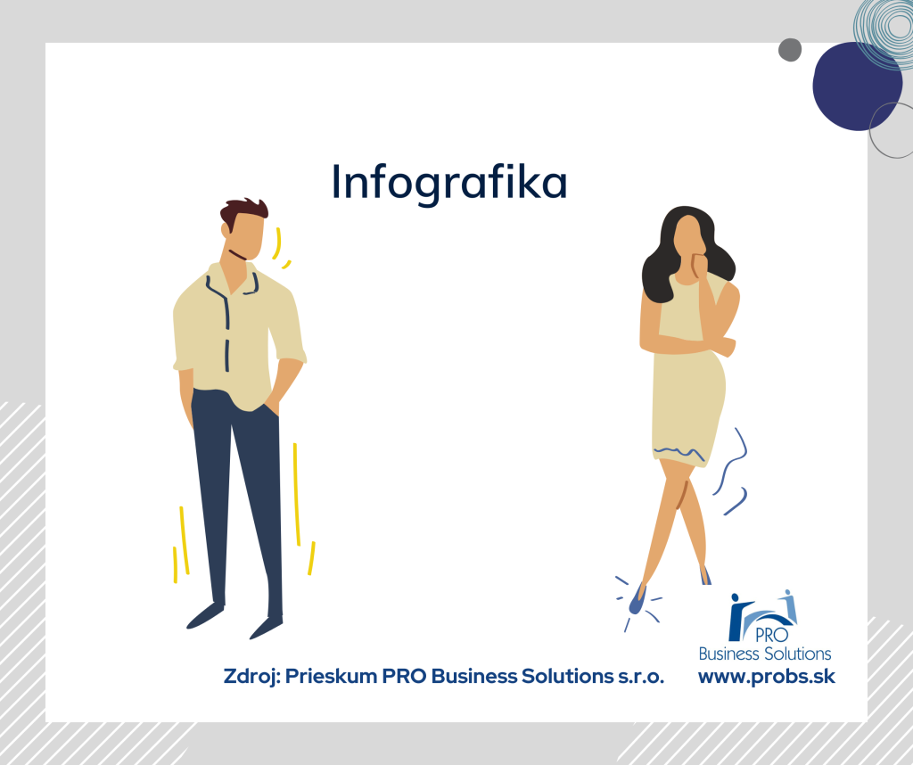 Koľkým zamestnancom sa zvýšila mzda posledný rok?