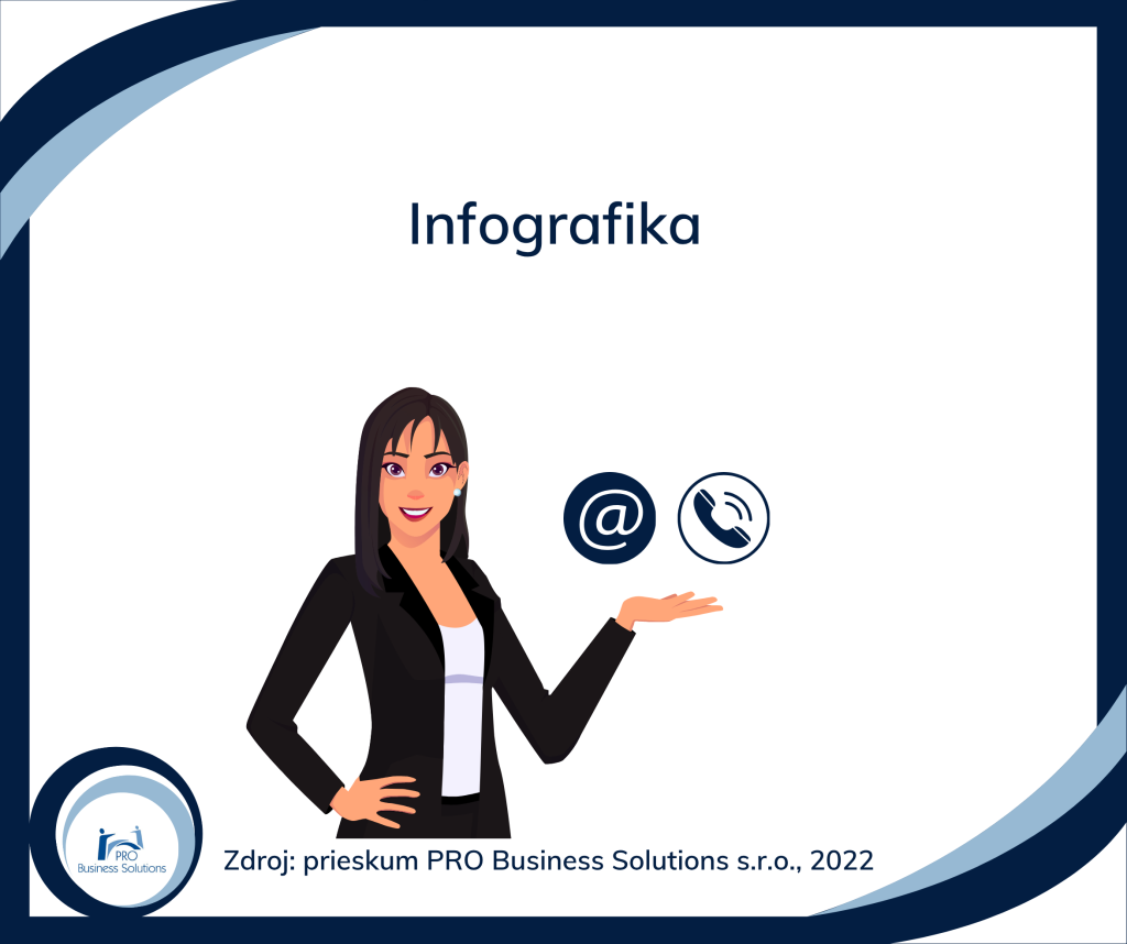 Odpovedajú zamestnanci na pracovné telefonáty a maily aj po pracovnej dobe?