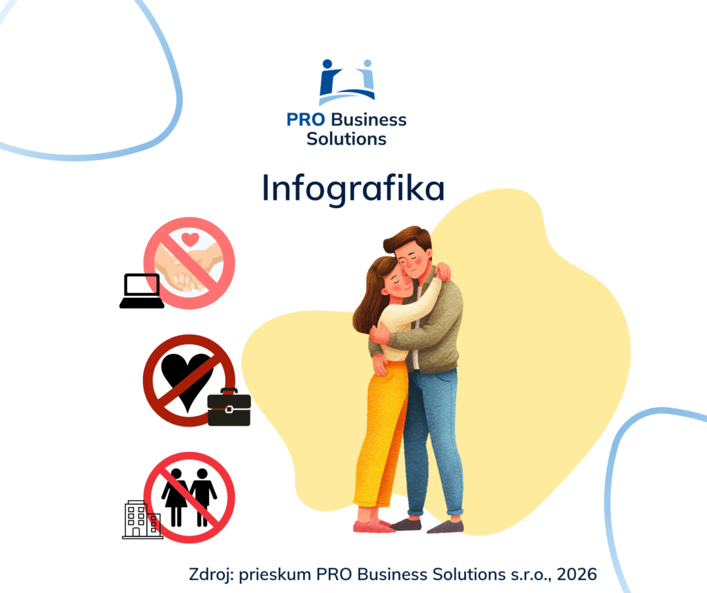 Ako zamestnanci vnímajú, keď pracovné vzťahy prerastú do vzťahov partnerských?