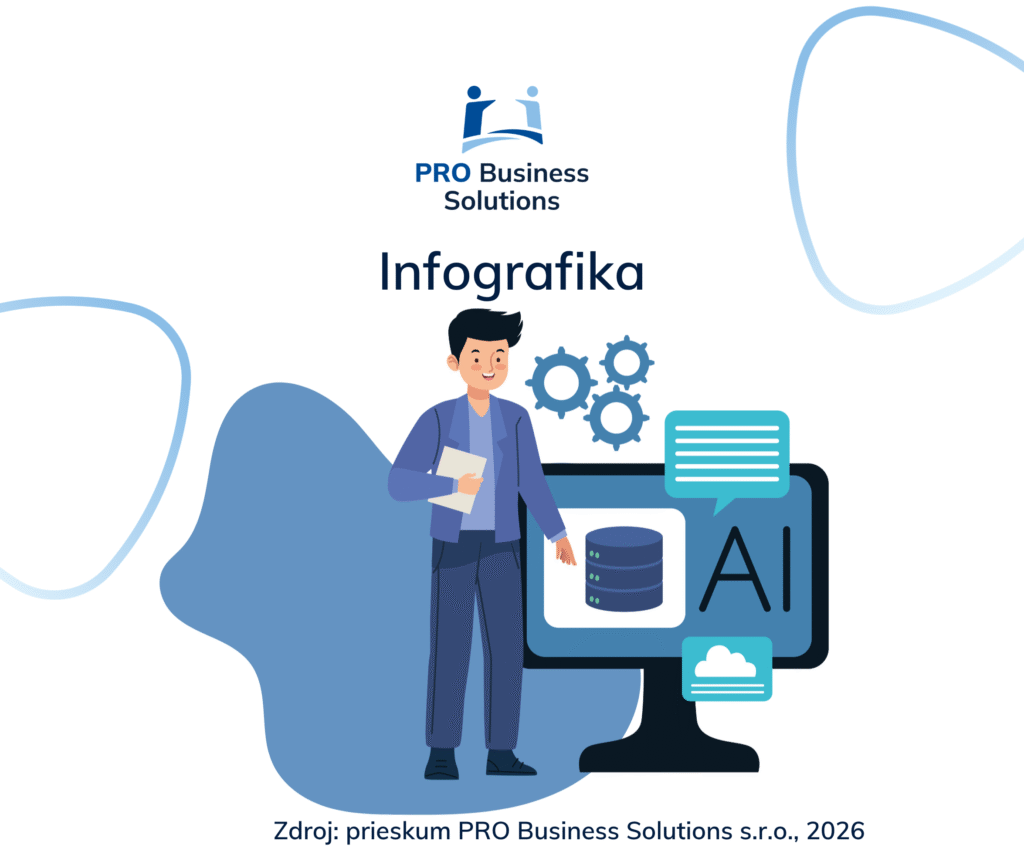 AI - koľko zamestnancov využíva v práci umelú inteligenciu?